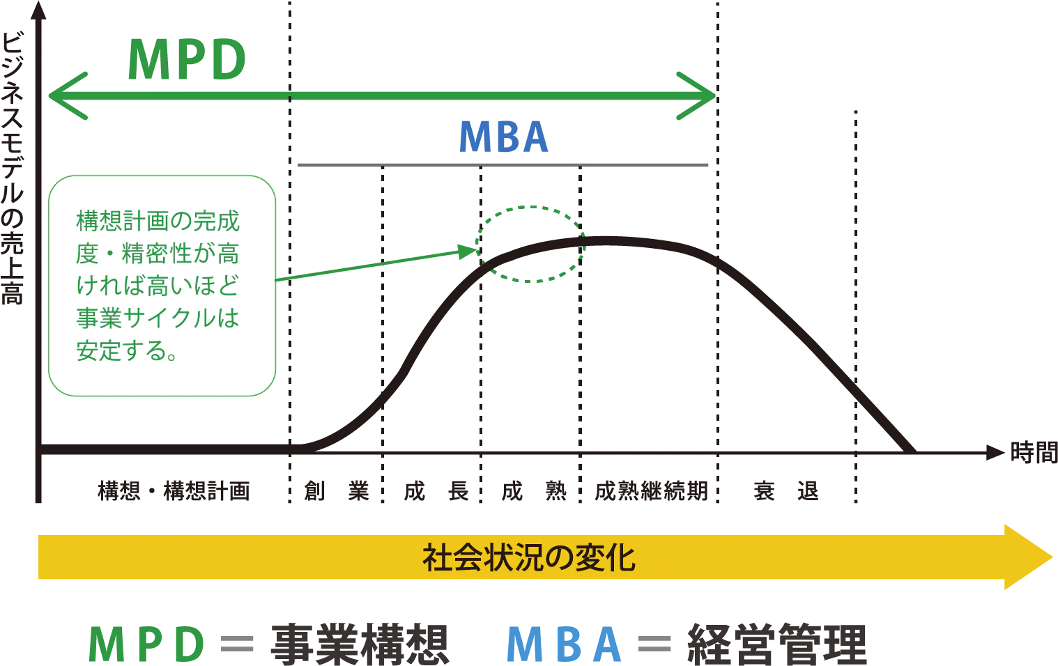 MPDとMBAの比較図