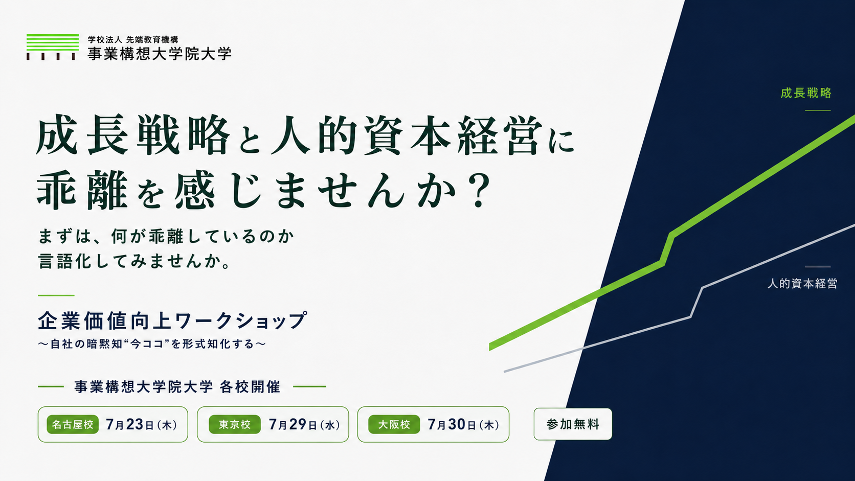 ～自社の暗黙知“今ココ”を形式知化する～企業価値向上ワークショップ